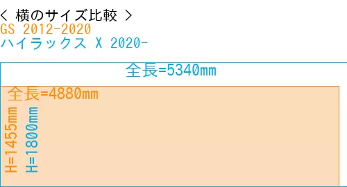 #GS 2012-2020 + ハイラックス X 2020-